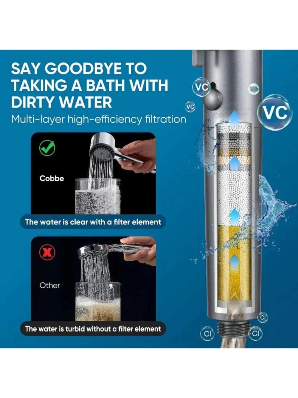 Filtered Handheld Shower Head - 4+1 Spray Modes, Water Filter for Clean Shower